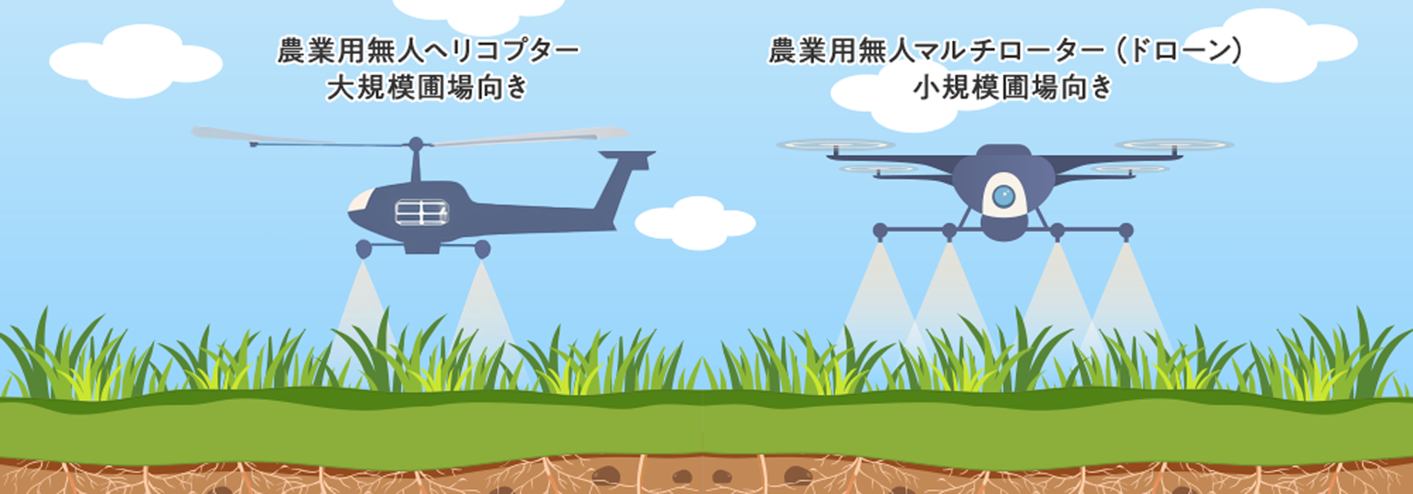 農業用無人ヘリコプターとドローンによる農薬散布イメージ